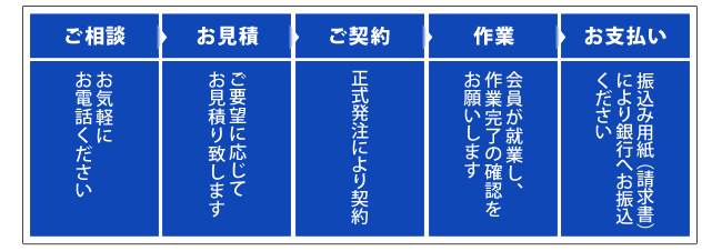 仕事依頼フロー